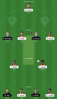 WI vs SCO Dream11 Prediction Team, Head To Head League