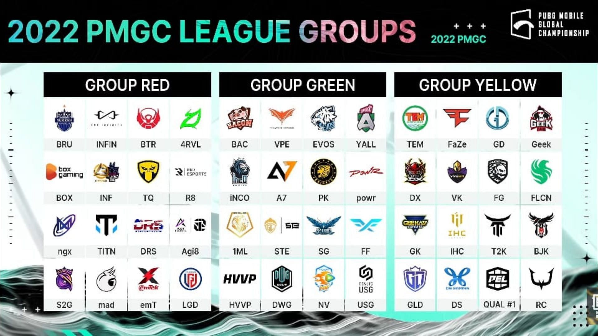 Group Red, Green, and Yellow teams. (image via PUBG Mobile)