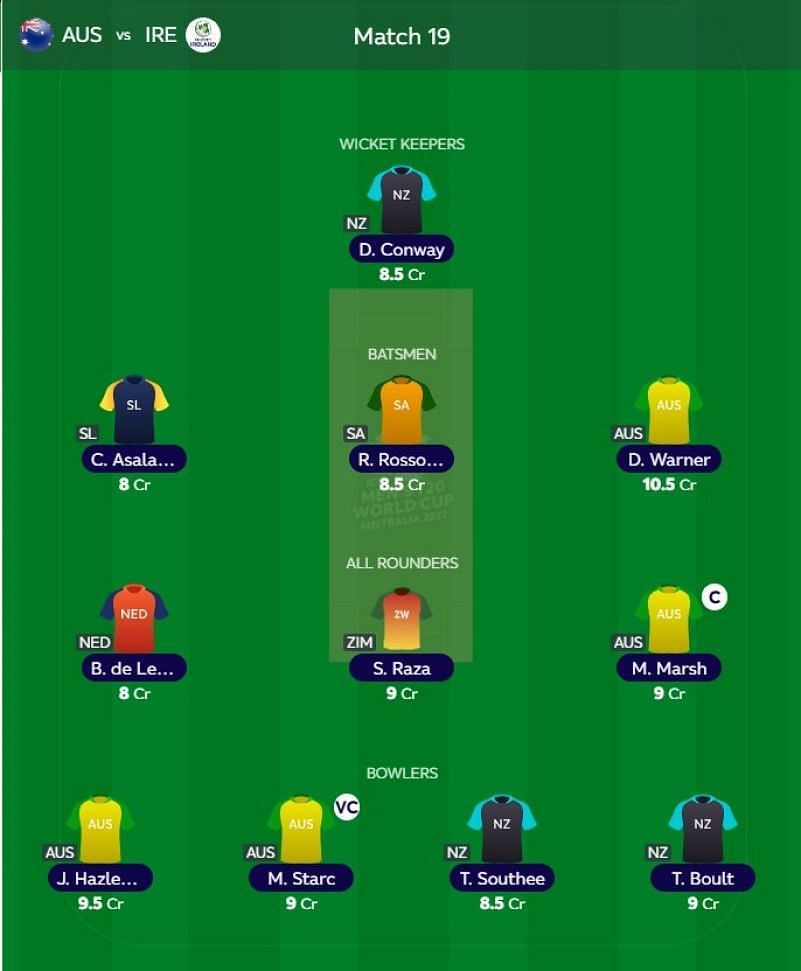 Best T20 WC Fantasy team for Super 12: Match 19 - AUS vs IRE