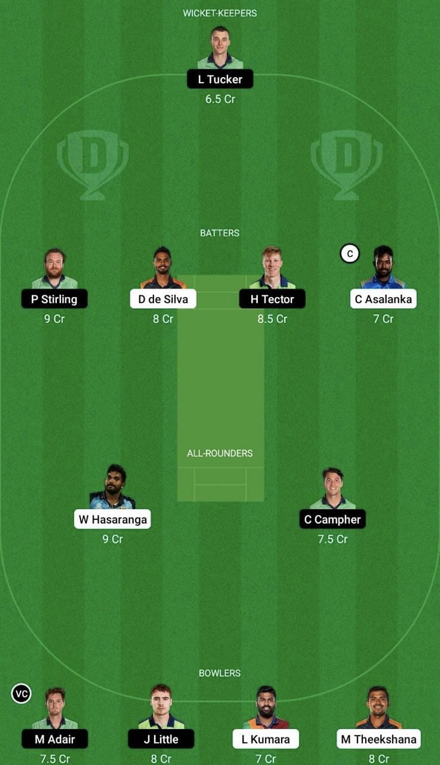 SL vs IRE Dream11 Prediction Team, Grand League