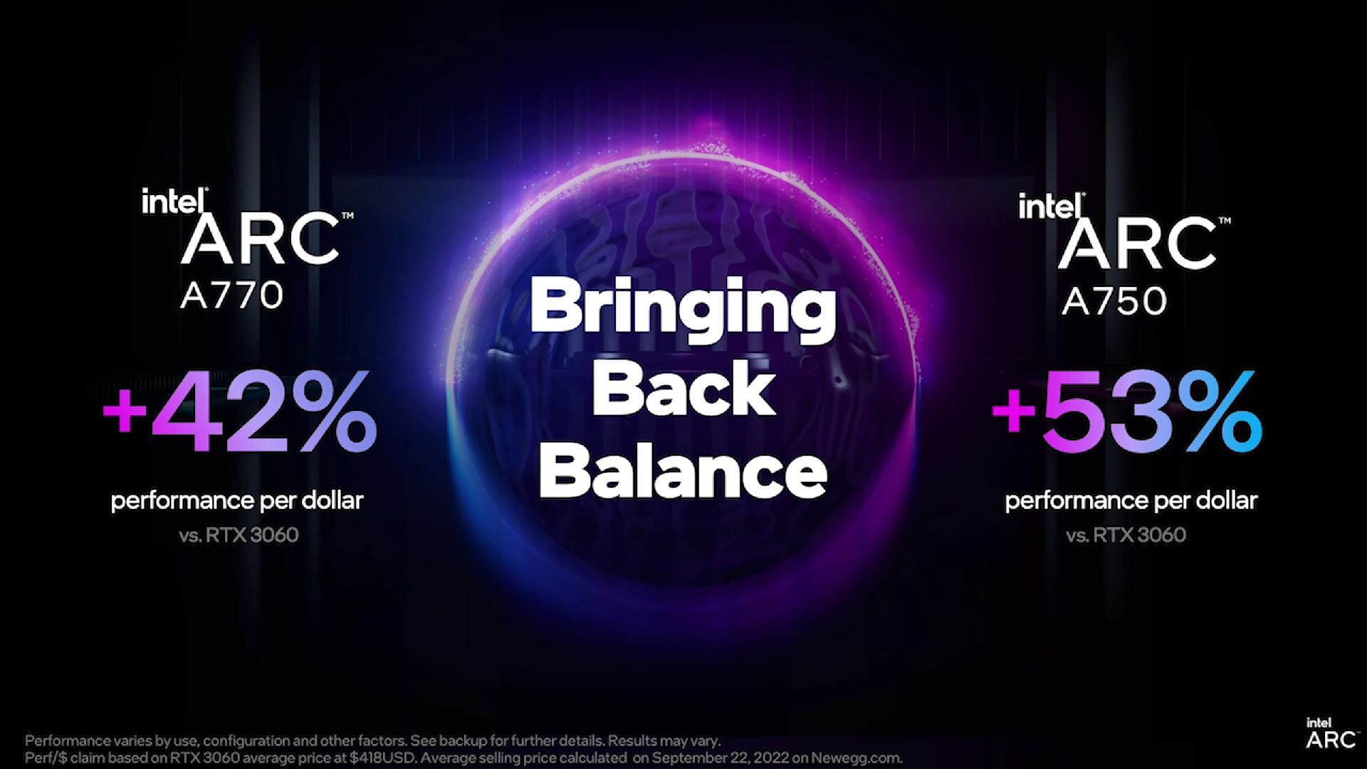 Intel claims massive improvements in price and performance with the Alchemist lineup (Image via Intel Graphics/YouTube)