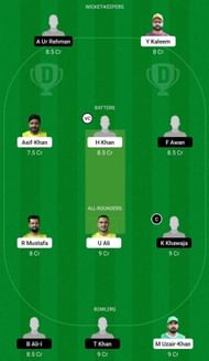 FM vs MEM Dream11 Fantasy Tip - Grand League