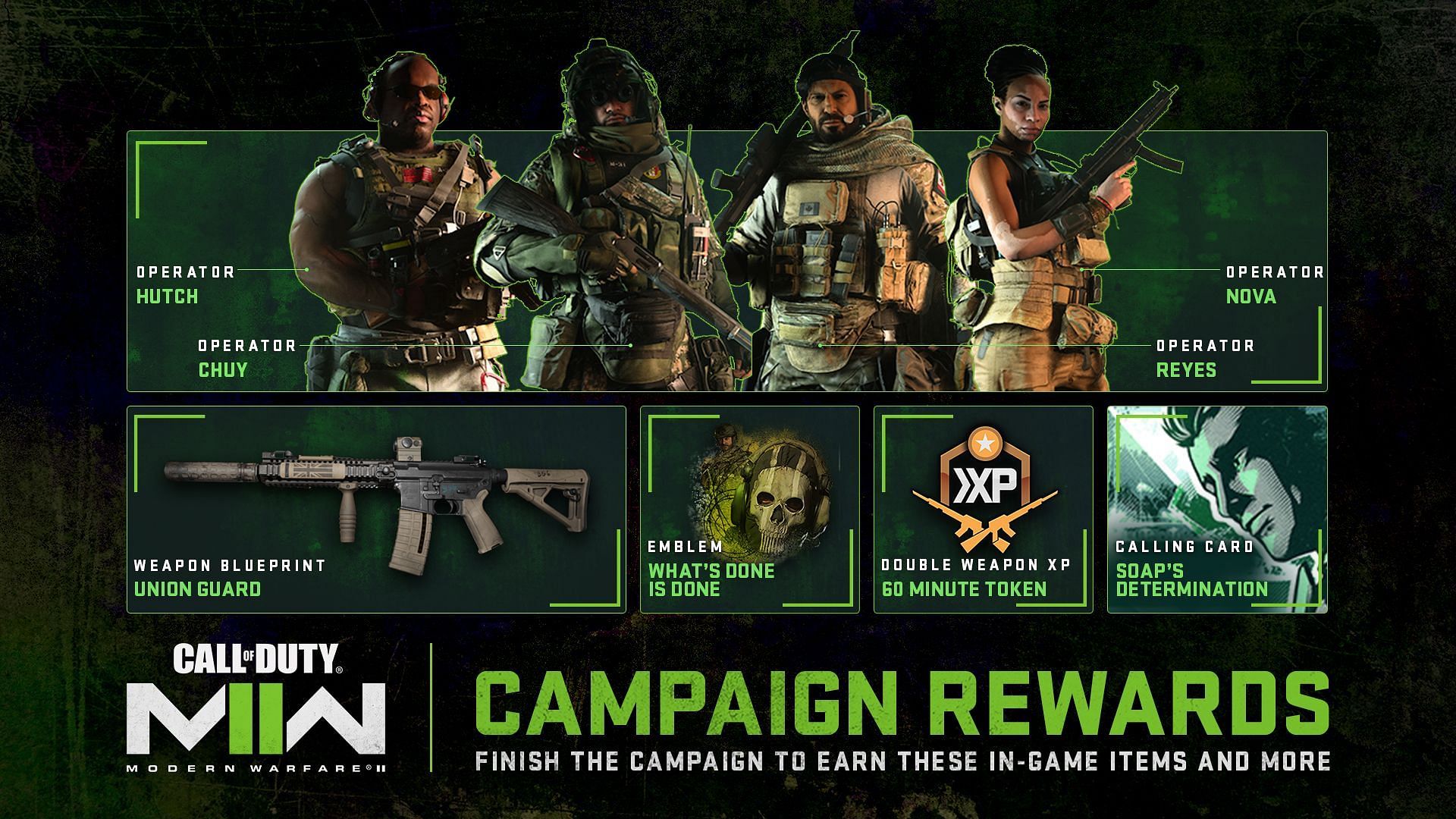 All MW2 Campaign rewards (Image via Activision)