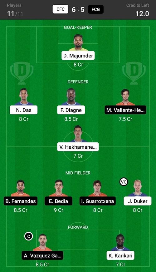 Chennaiyin FC vs FC Goa Dream11 Fantasy suggestion- 1