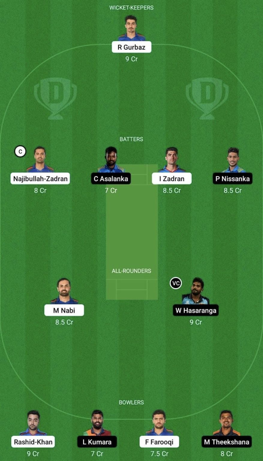 AFG vs SL Dream11 Prediction Team, Grand League