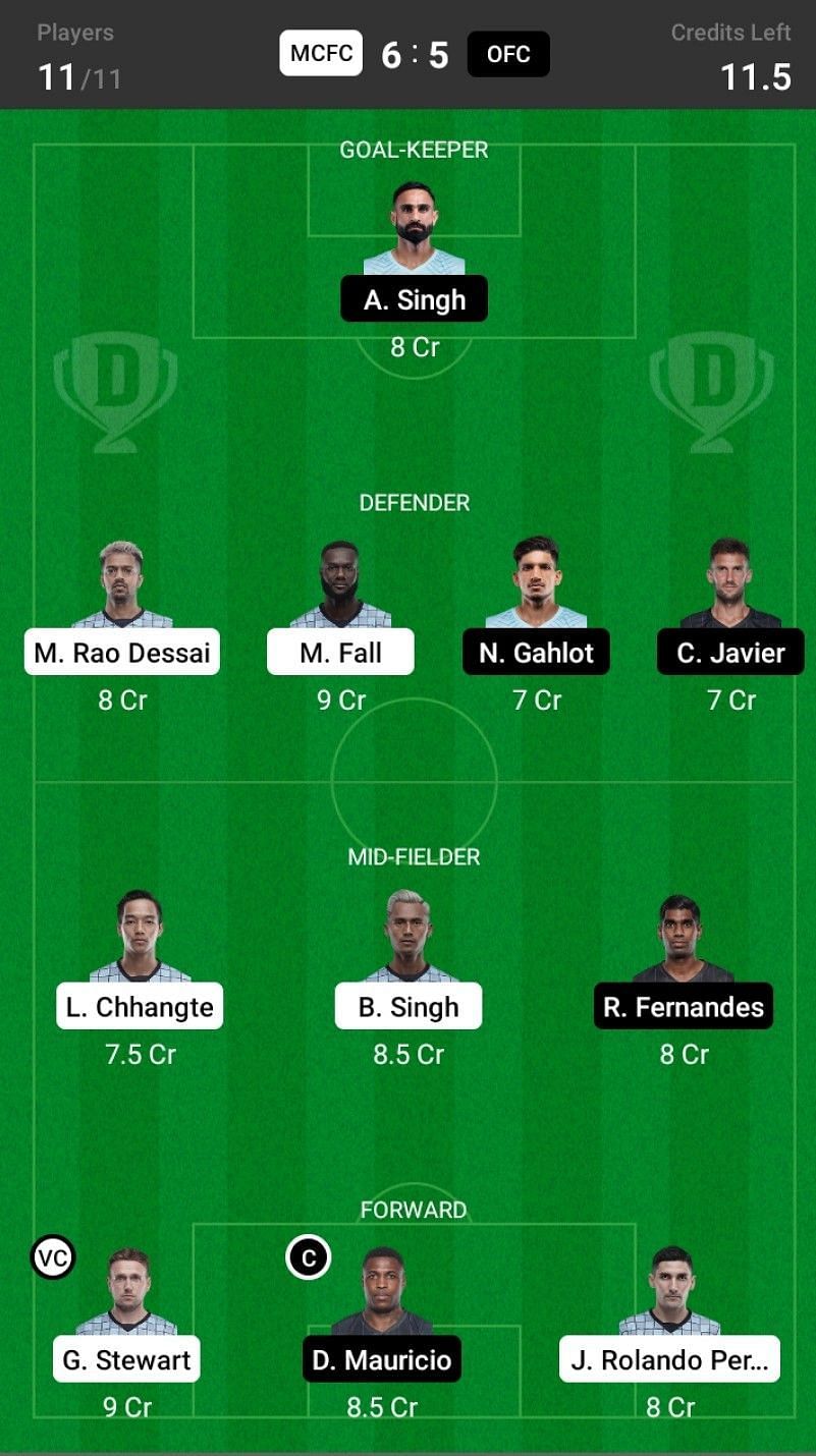 Mumbai City FC vs Odisha FC Dream11 Fantasy suggestion- 2