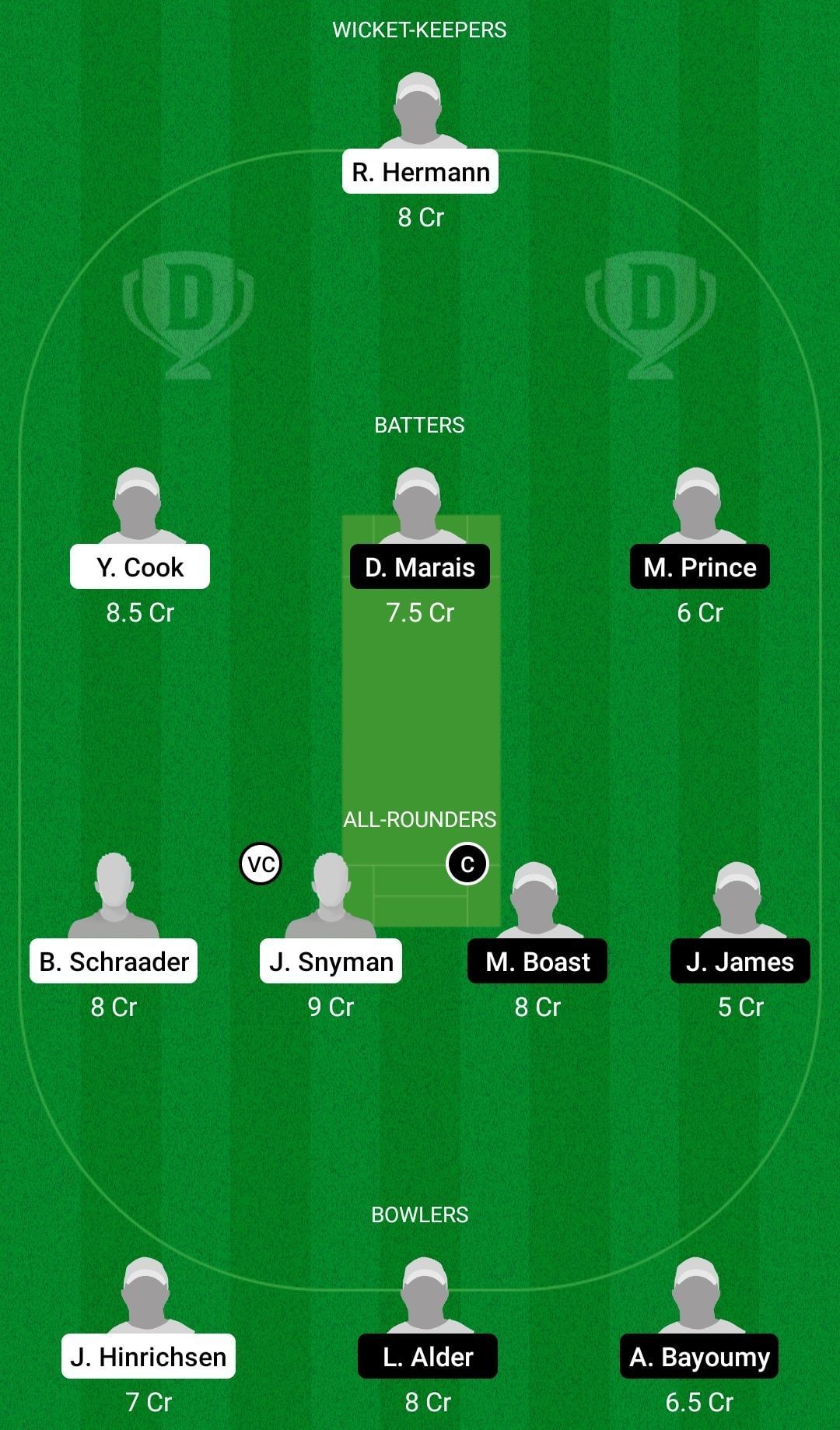 Dream11 Team for Mpumalanga Rhinos vs South Africa U19 - CSA Provincial T20 Cup 2022.