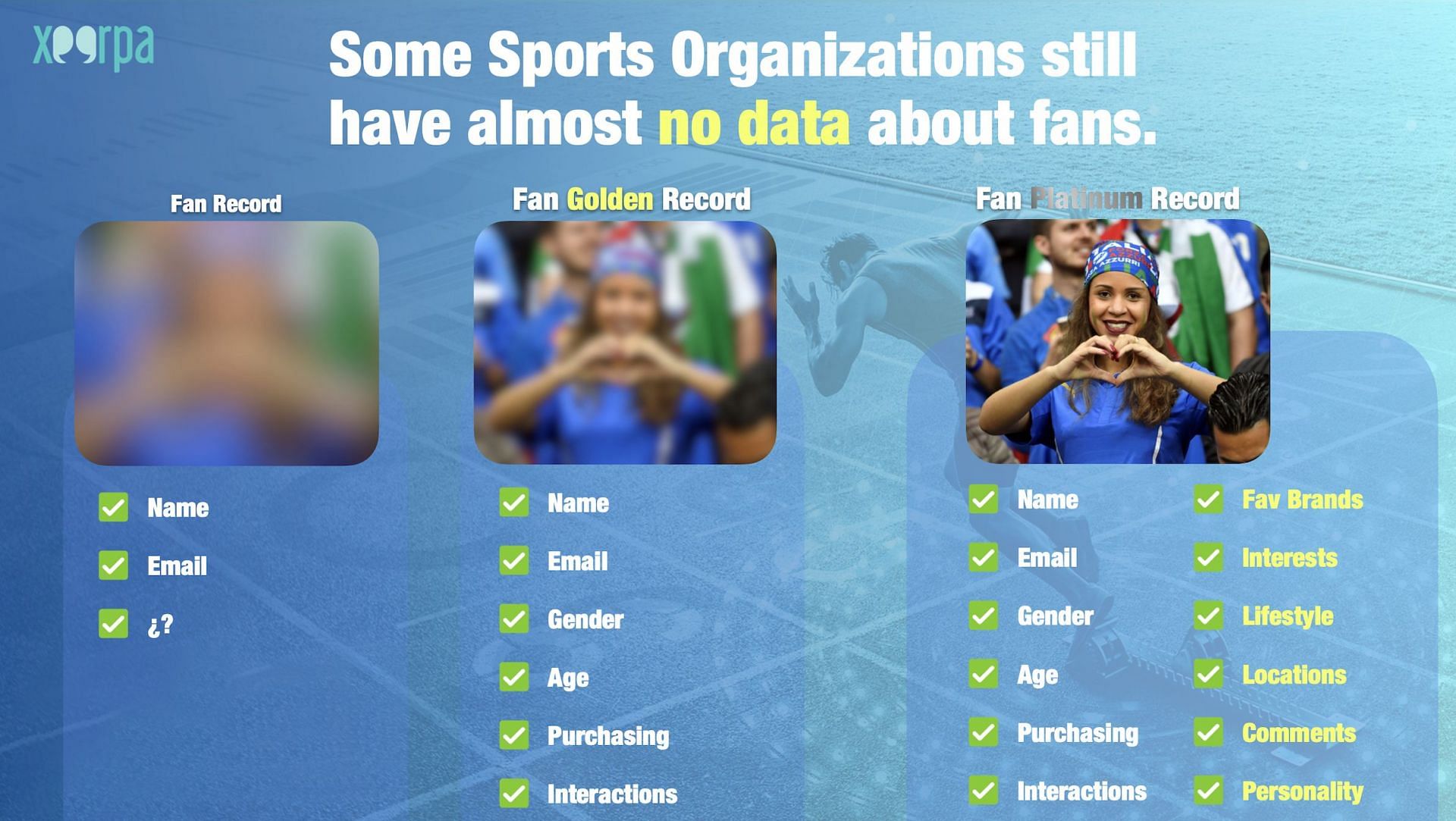 Xeerpa provides data to help clubs understand interest of fans (Image via Xeerpa)