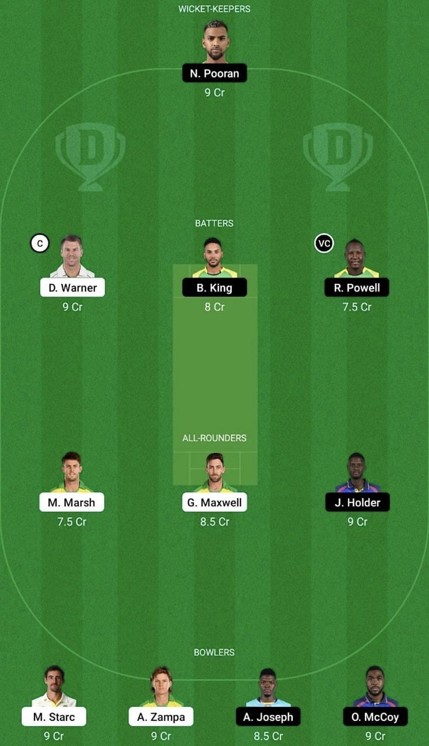 AUS vs WI Dream11 Prediction Team, Head To Head League