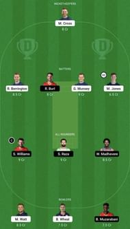 SCO vs ZIM Dream11 Prediction Team, Grand League