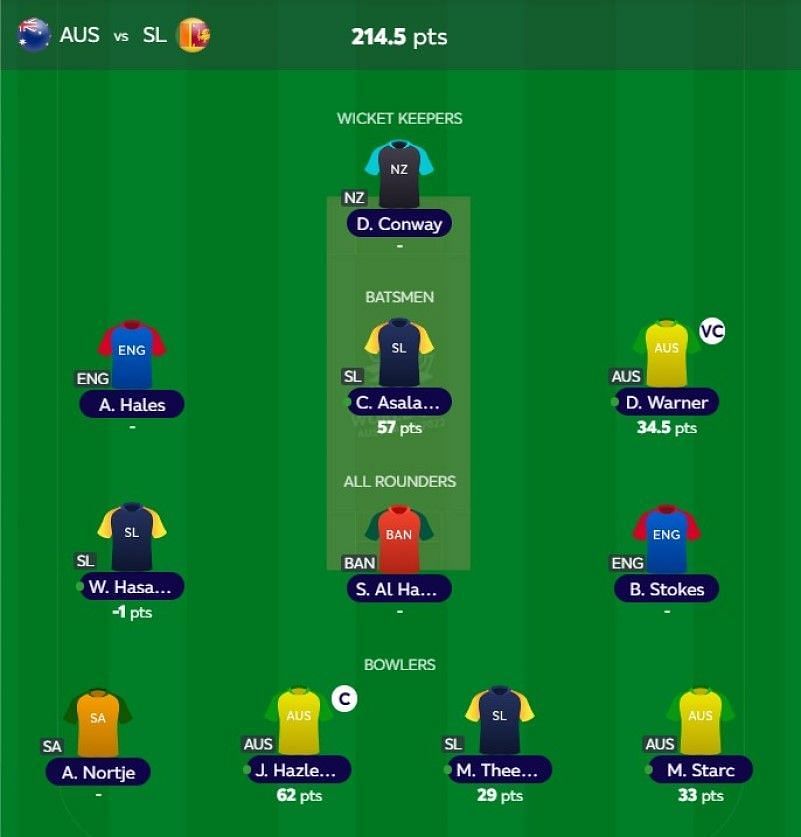 T20 WC Fantasy team suggested for the previous match.