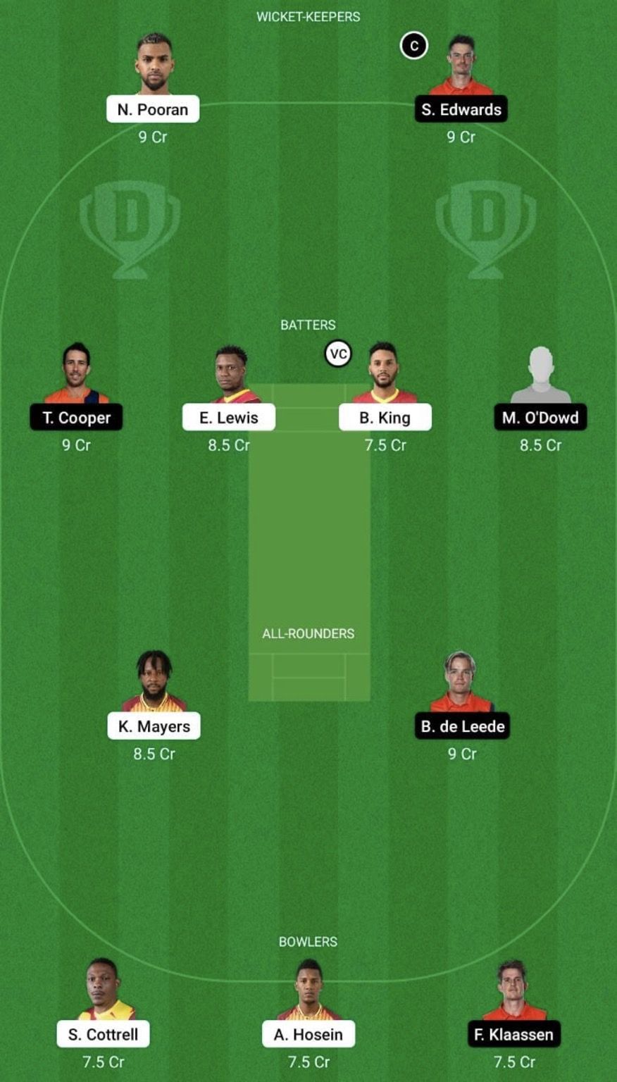 WI vs NED Dream11 Prediction Team, Grand League