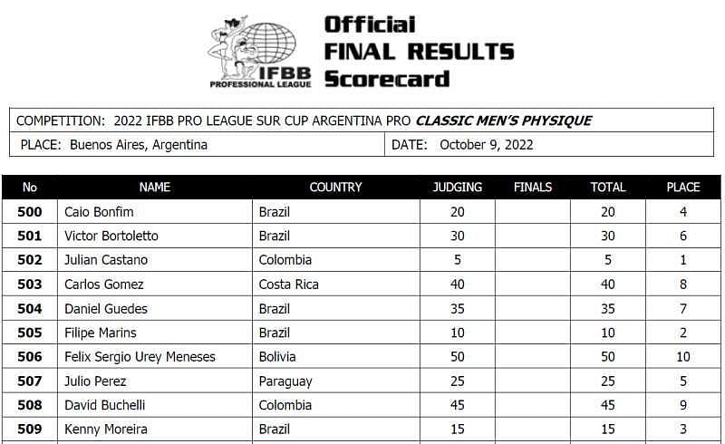 2022 Sur Pro Cup Argentina - Classic Physique Scorecard