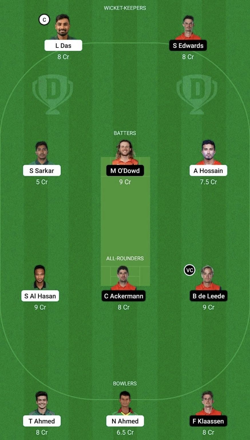 BAN vs NED Dream11 Prediction Team - Grand League