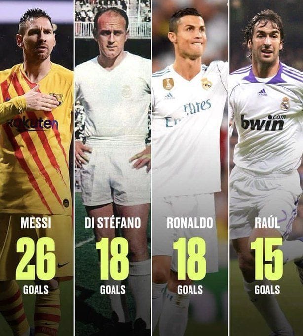 HOW MANY MATCHES HAS REAL MADRID WON AGAINST BARCELONA visual data 8