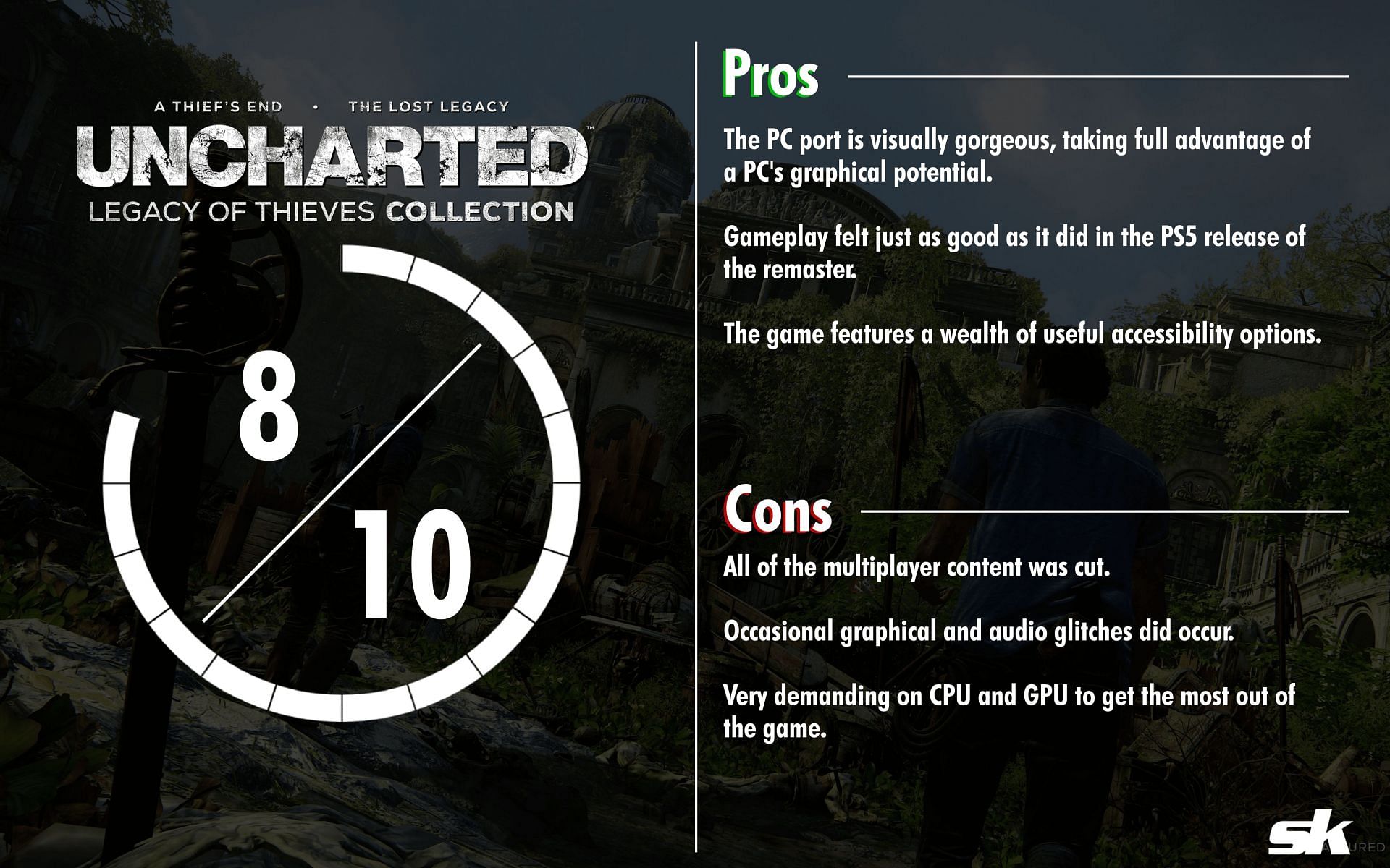 Uncharted: Legacy of Thieves Collection is a solid port for PC gamers (Image via Sportskeeda)