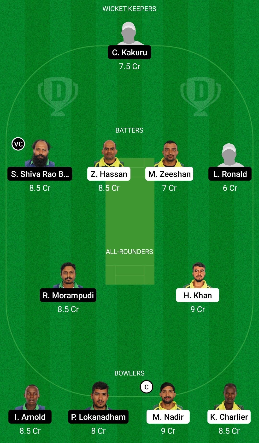 Dream11 Team for Kigali CC vs Telugu Royals - RCA T10 Cup 2022.