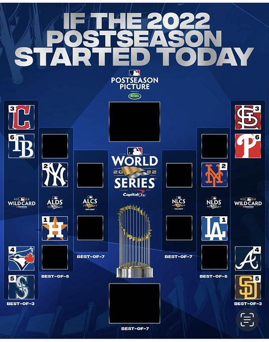 MLB Postseason TV schedule 2022 FREE live streams format bracket times  TV channels dates for every MLB playoff game in 2022  njcom