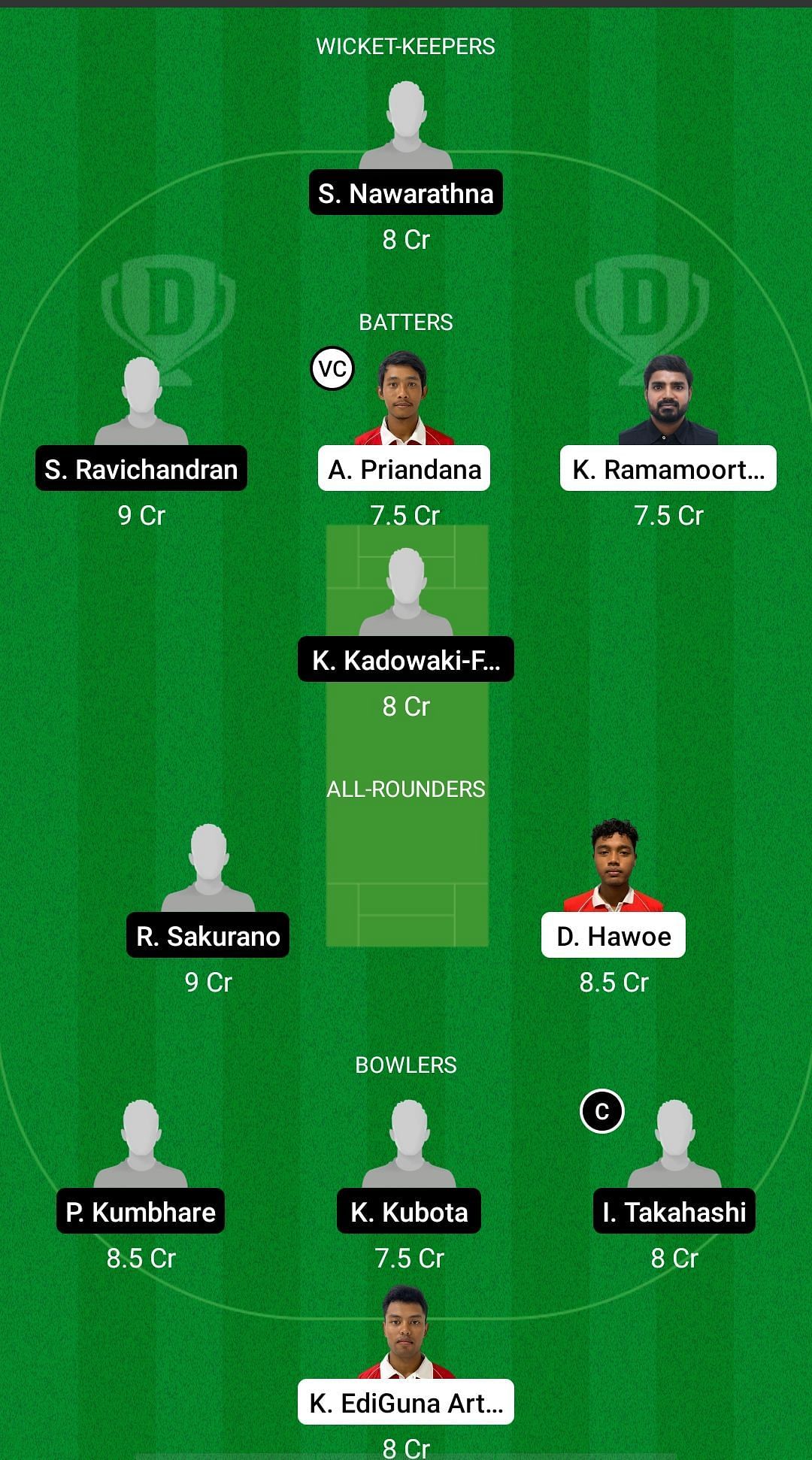 IDN Vs JPN Dream11 Prediction: Fantasy Cricket Tips, Today's Playing ...