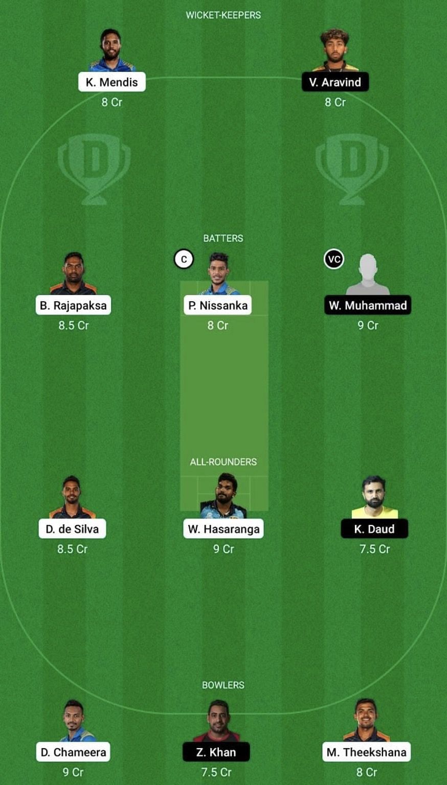 SL vs UAE Dream11 Prediction Team, Grand League