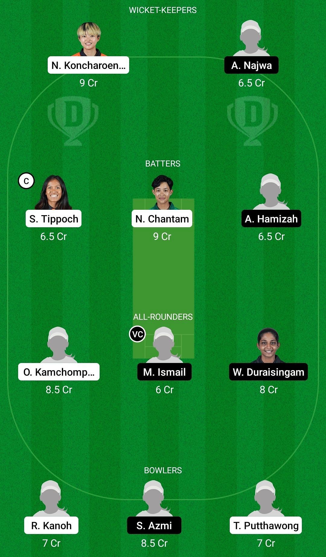 Dream11 Team for Thailand Women vs Malaysia Women - Women’s Asia Cup T20 2022.