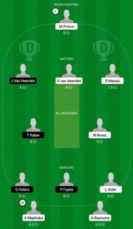 SA-U19 vs ECI Dream11 Prediction Team, Semi-Final 2, Grand League