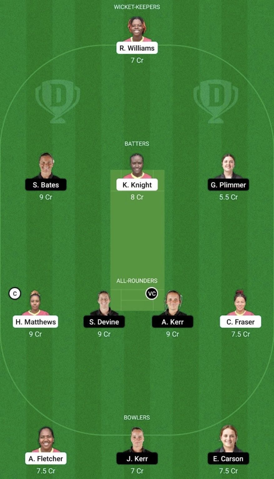 WI-W vs NZ-W Dream11 Prediction Team - Grand League