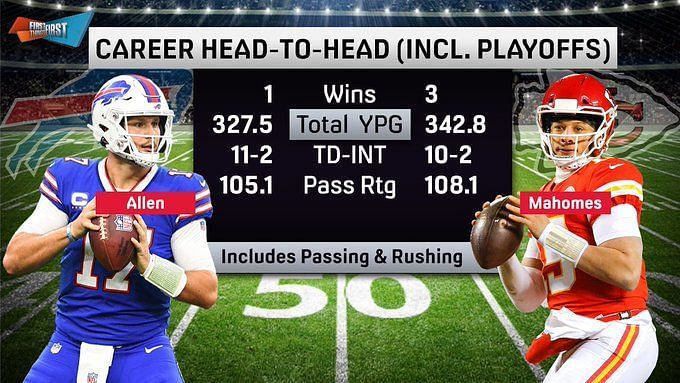 Manning-Brady 2.0? Why Patrick Mahomes vs. Josh Allen could be AFC's next  great QB rivalry - ESPN