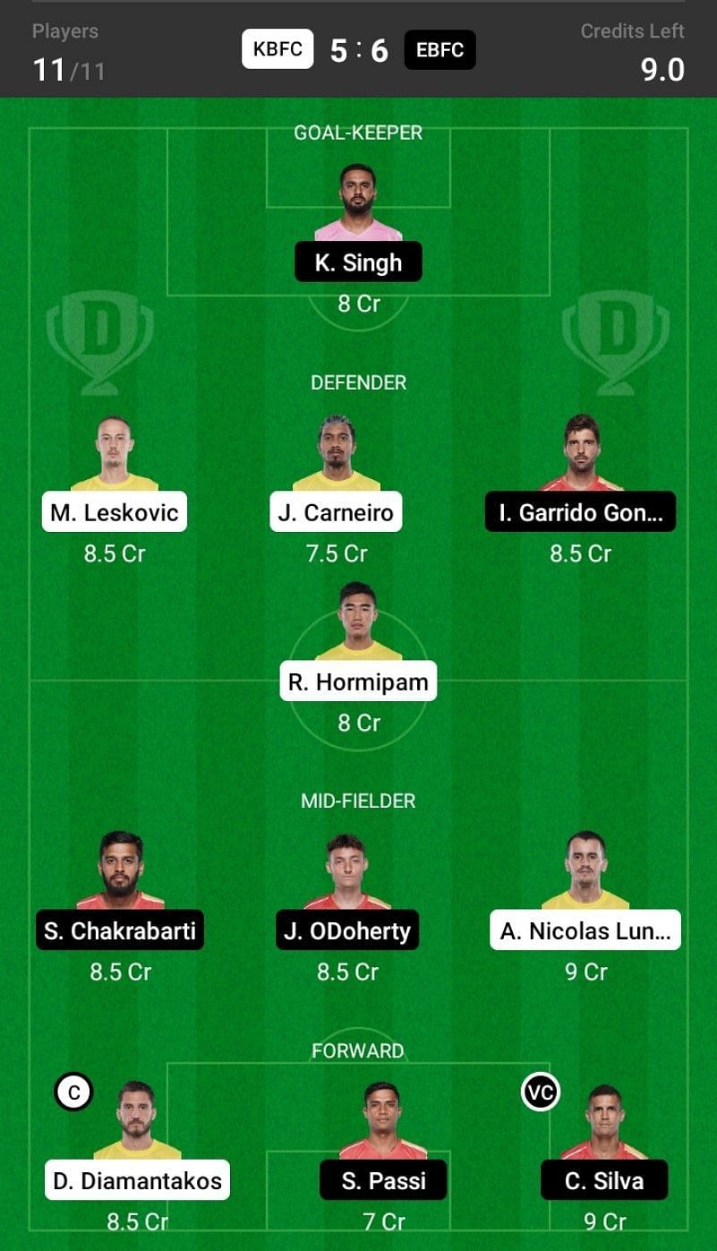 Kerala Blasters vs East Bengal Dream11 Fantasy suggestion- 2