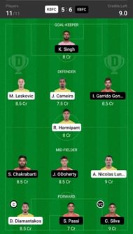 Kerala Blasters vs East Bengal Dream11 Fantasy suggestion- 2