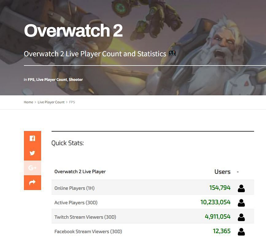 Overwatch 2 Live Player Count and Statistics (2023)