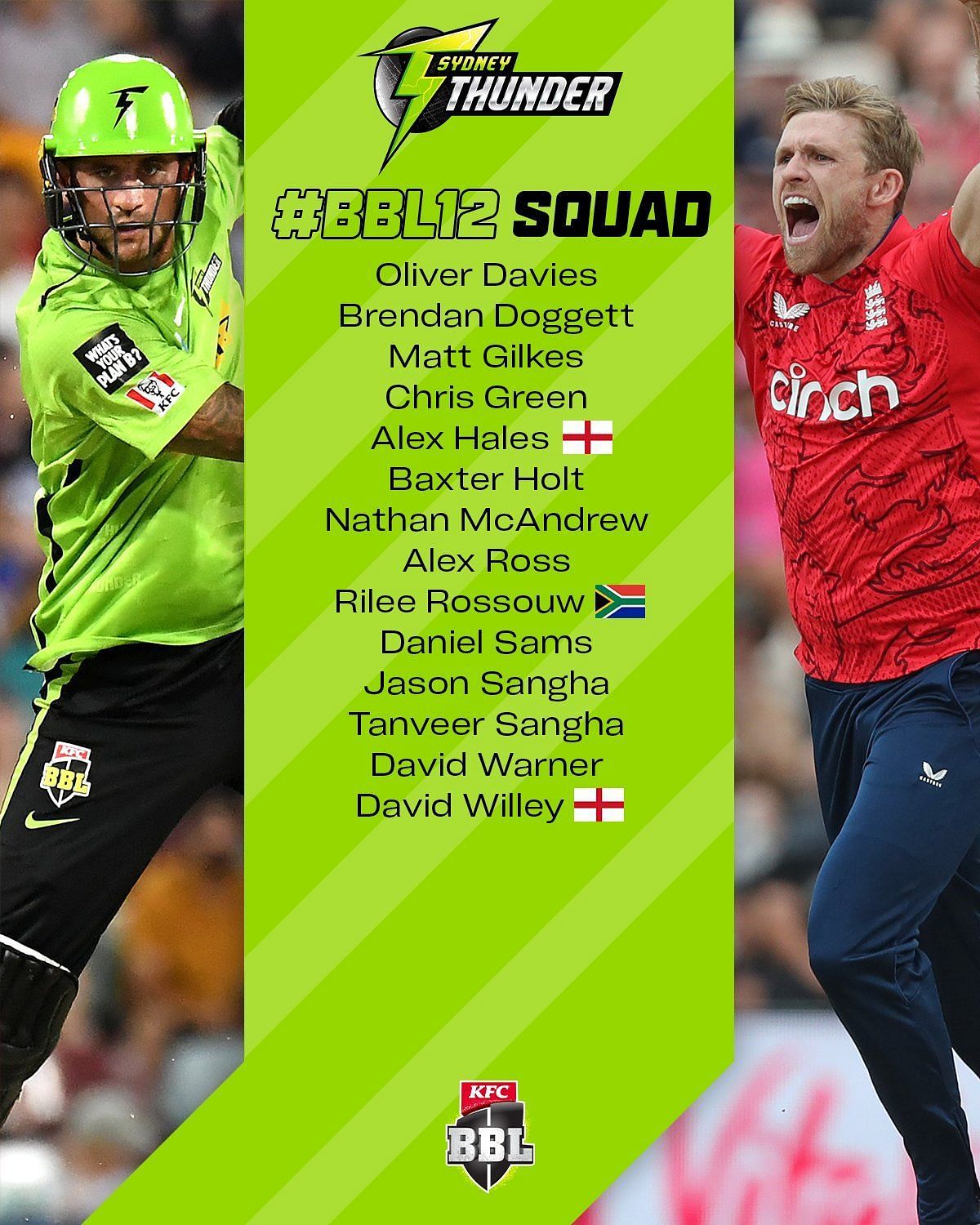 Sydney Thunder Cricket Players List & Stats