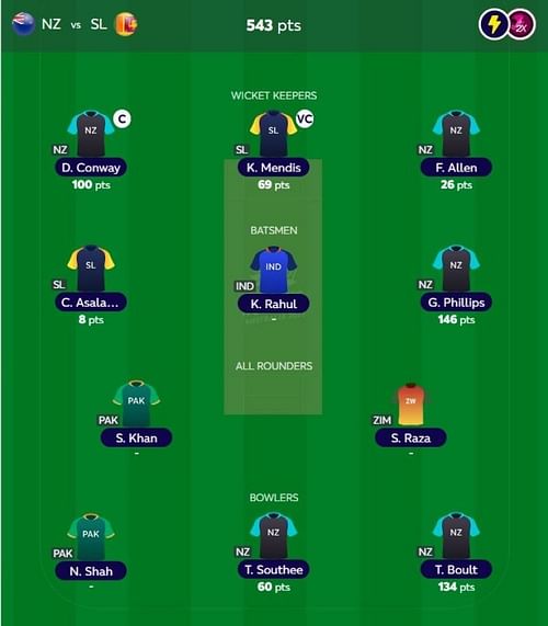 T20 WC Fantasy team suggested for the previous match.