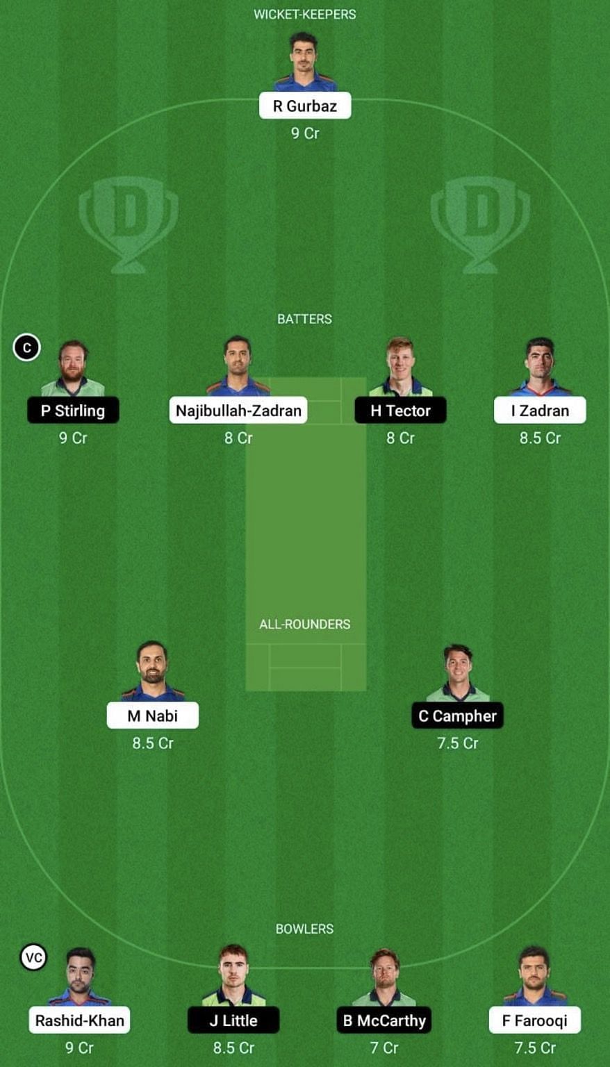 AFG vs IRE Dream11 Prediction Team, Grand League