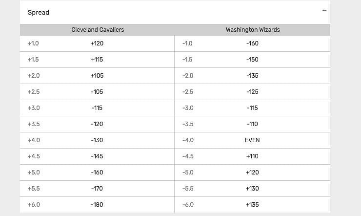 sporting bet ufc