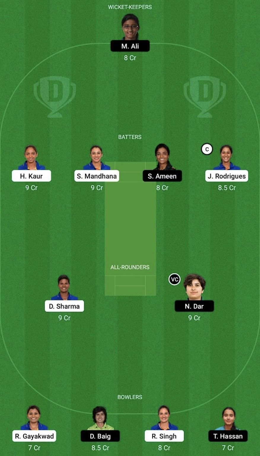 IN-W vs PK-W Dream11 Prediction Team, Women's Asia Cup, Grand League