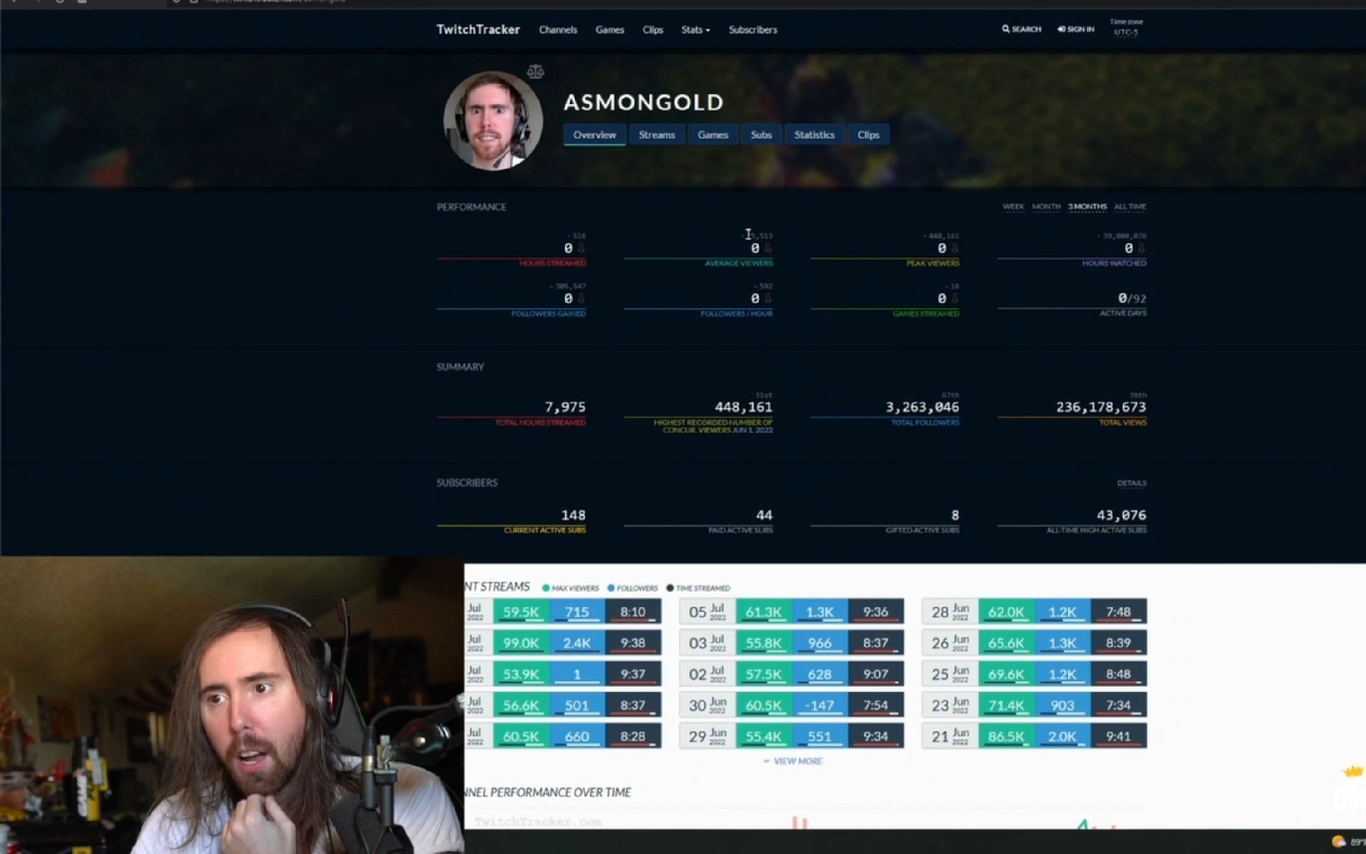 Asmongold reviews his main Twitch channel
