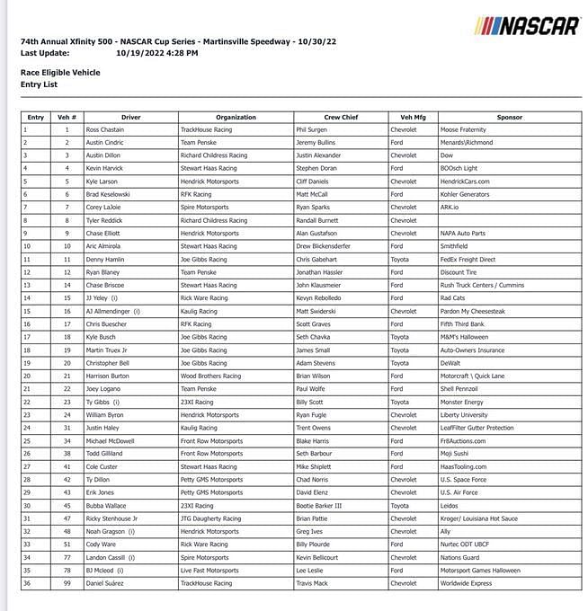 NASCAR 2022 Full entry list for Xfinity 500 at Martinsville Speedway