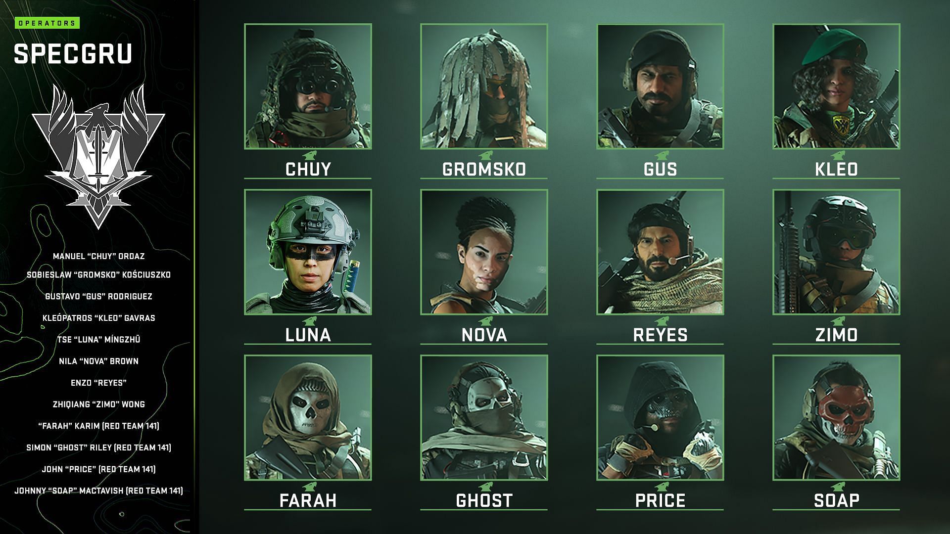 SpecGru operators in Call of Duty: Modern Warfare 2 (Image via Activision)