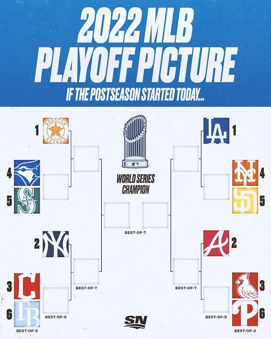 MLB Playoff Picture 2022: Complete AL, NL Standings and Bracket