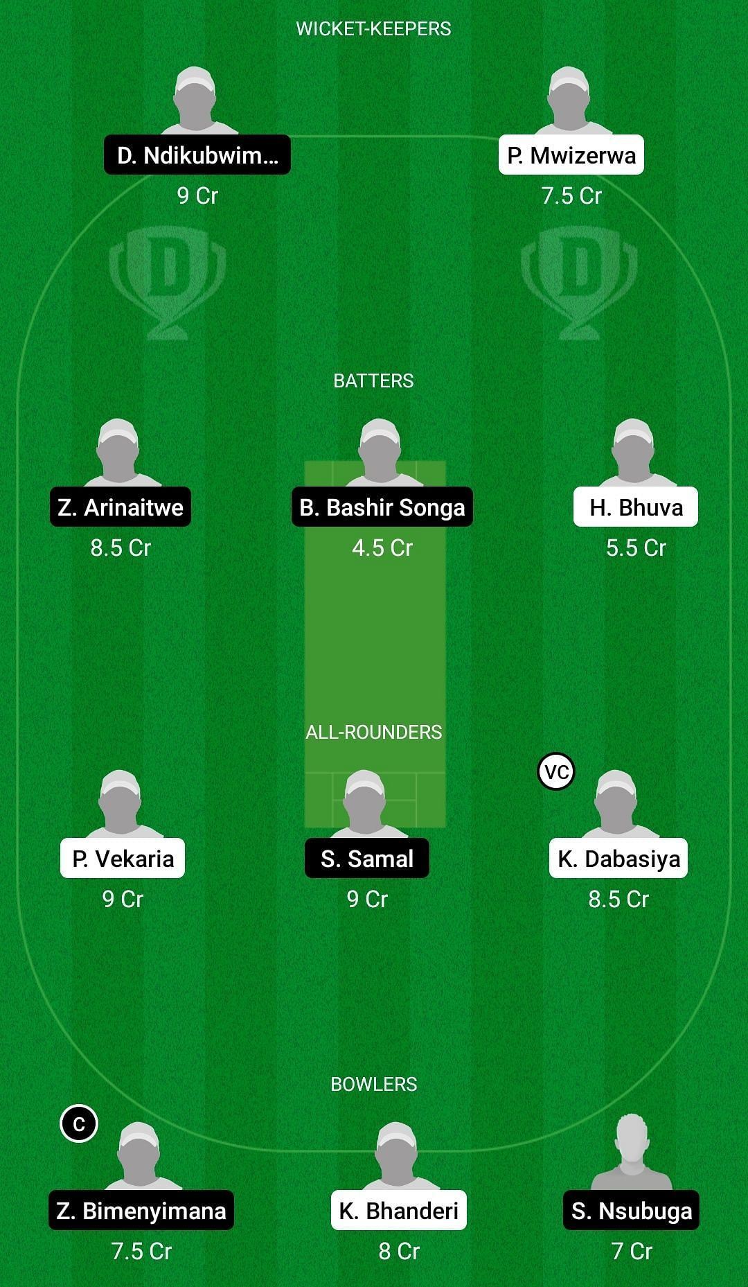 Dream11 Team for Kutchi Tigers vs Challengers - RCA T10 Cup 2022.