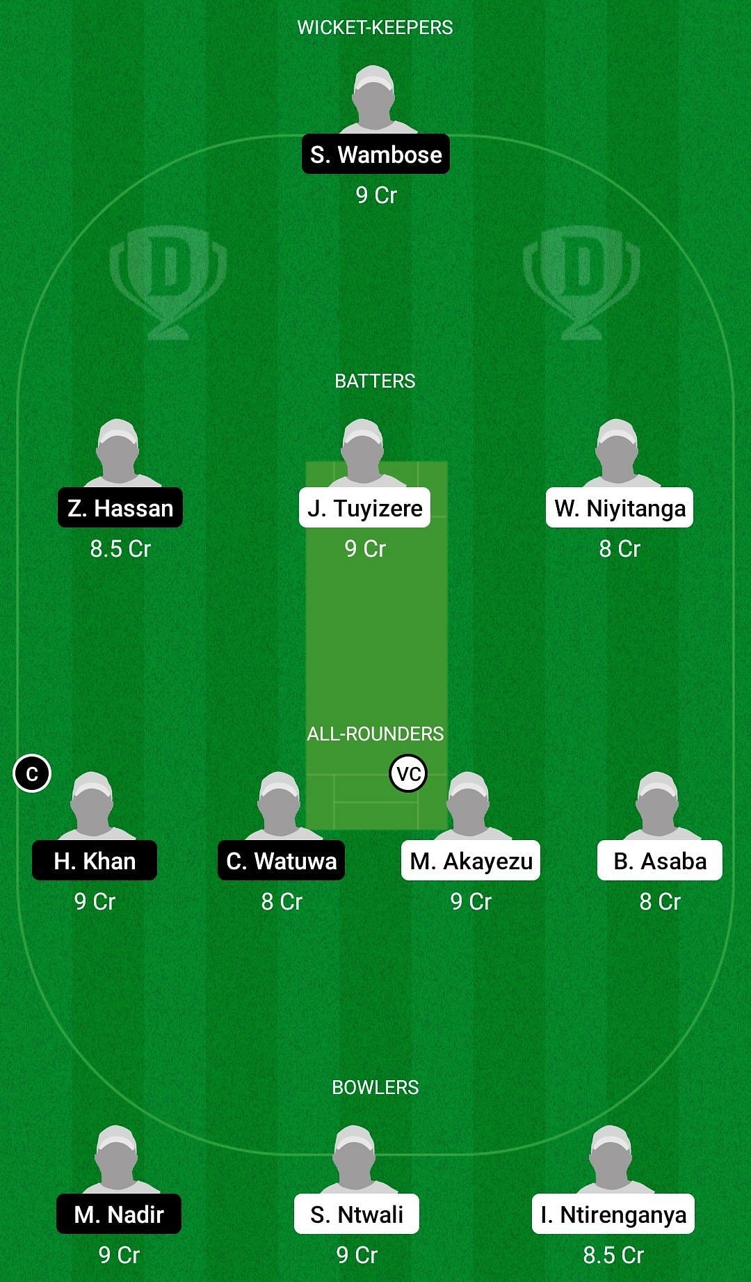 Dream11 Team for Zonic Tigers vs Kigali CC - RCA T20 Cup 2022 Final.