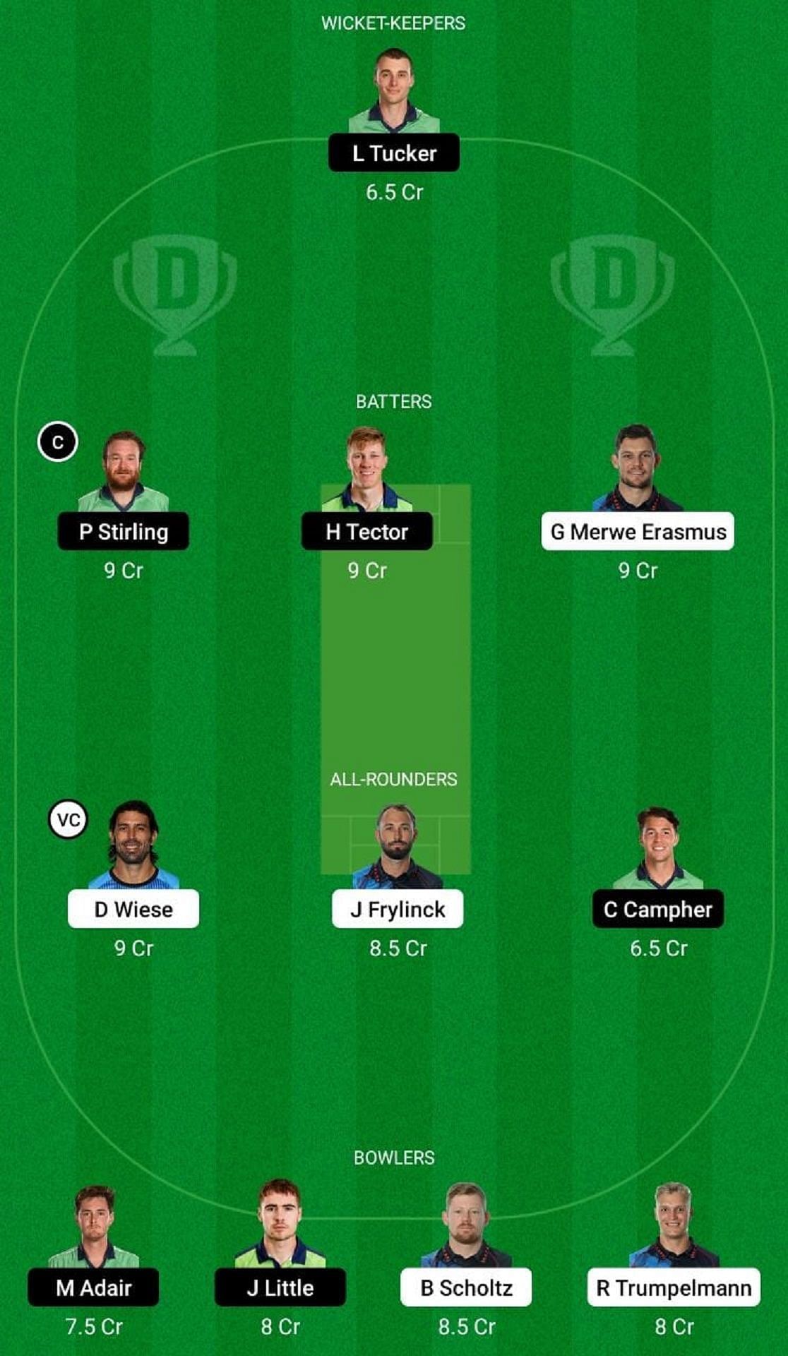 NAM vs IRE Dream11 Prediction Team, Match 4, Head to Head League