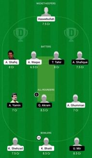 Dream11 Team for Balochistan vs Central Punjab - Quaid-e-Azam Trophy 2022-23.