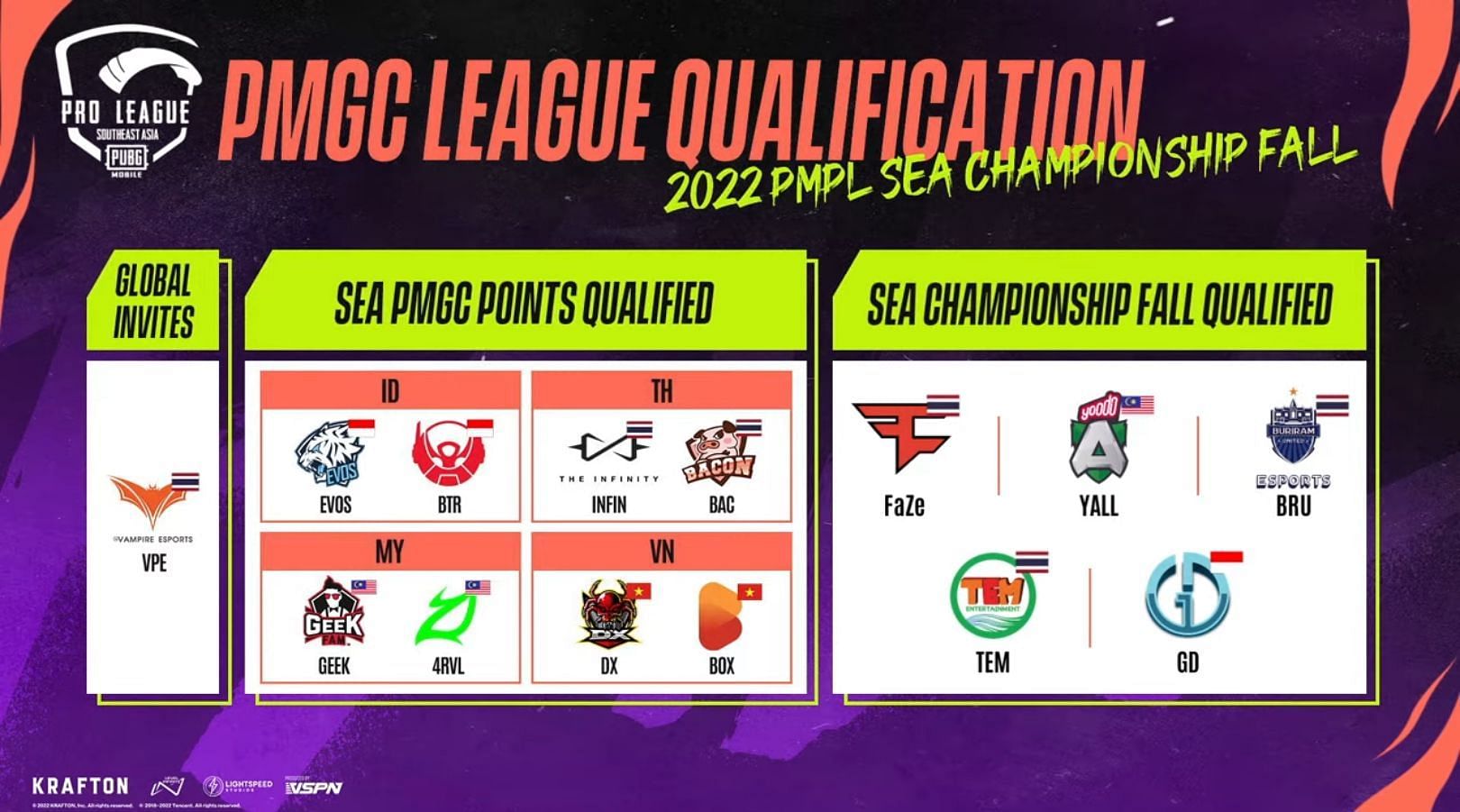 Qualified SEA teams for PMGC League Stage (Image via PUBG Mobile)