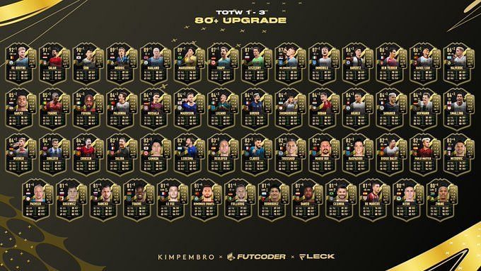 Fifa 23 Ultimate Team 80 Upgrade And 80 Totw Upgrade Sbc How To Complete Potential Costs