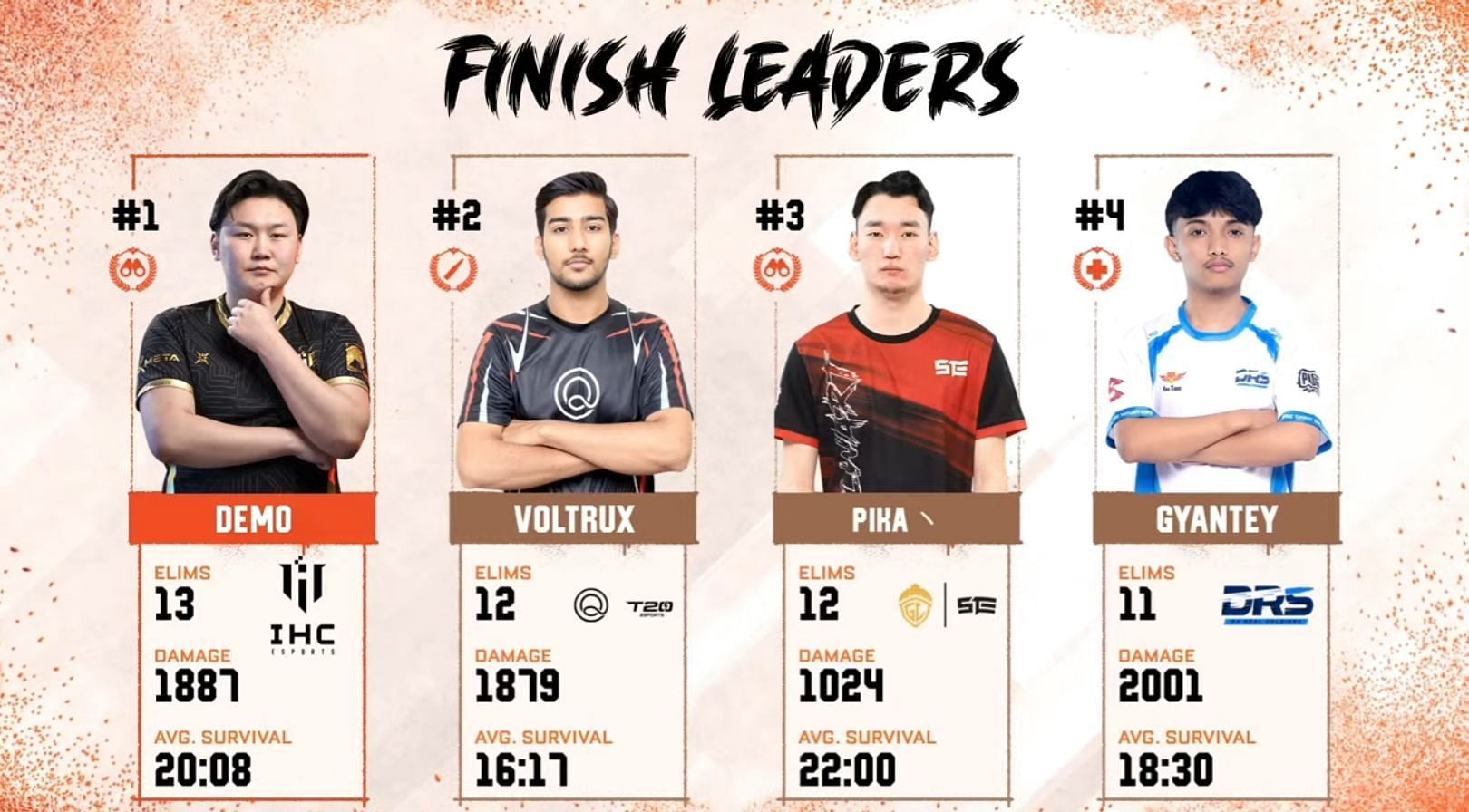 Top 4 players (Image via PUBG Mobile)