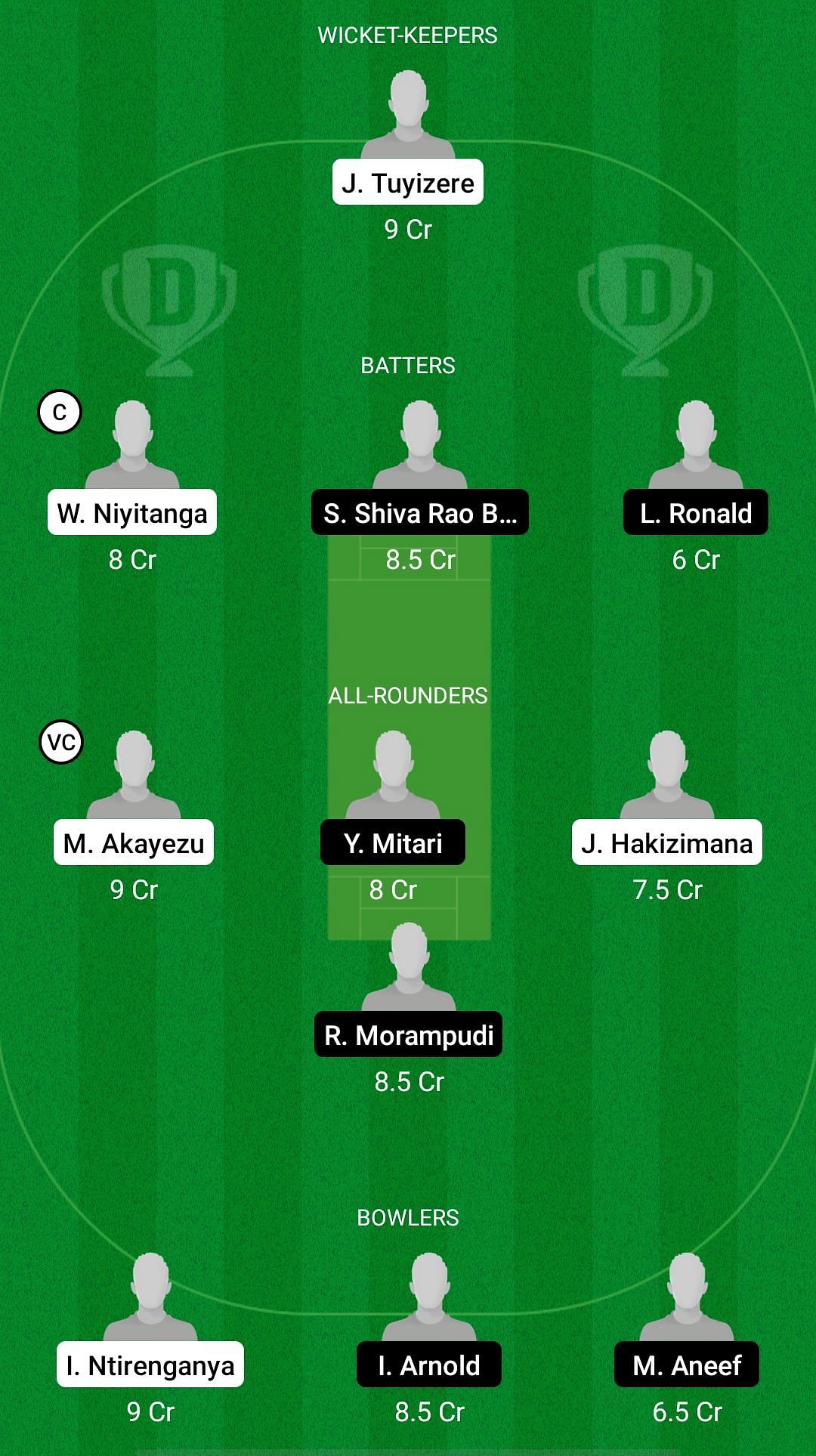 ZCT vs TR Dream11 Prediction Fantasy Cricket Tips, Todays Playing XIs, Player Stats, Pitch Report the RCA T10 Cup, Match 9