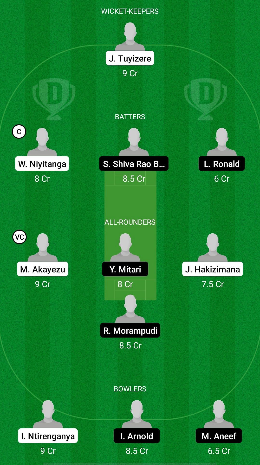 ZCT vs TR Dream11 Prediction - RCA T10 Cup