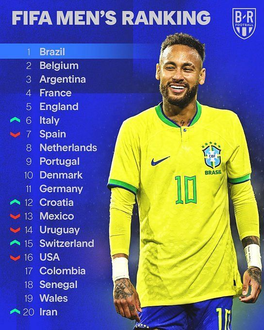 Argentina and Brazil among Punekars' top jersey picks for the FIFA World Cup  - Times of India